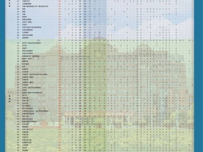 内蒙古大学2025年本科招生计划公布