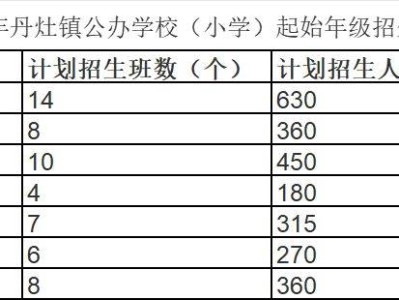 2025南海丹灶公办小学报名指南