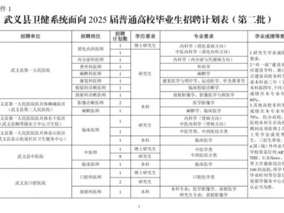 武义县卫健系统2025年校园招聘公告(第二批)