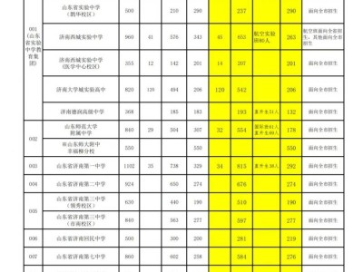 2025济南市高中阶段学校（不含莱芜区、钢城区)招录第二批次志愿填报全指南