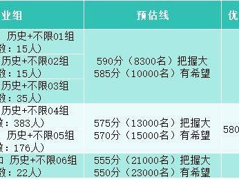 2025南京财经大学预估录取分数线+招生计划