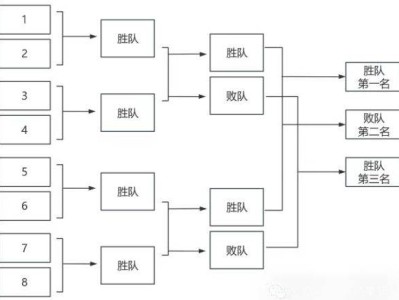 2025北京端午节龙舟拔河赛竞赛规程（比赛规则+奖励办法）