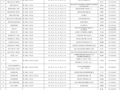 2025武汉春季高中教师资格证现场确认时间+地点