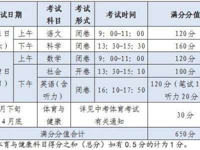 浙江杭州中考时间2025年具体时间及科目(6月21日-22日)