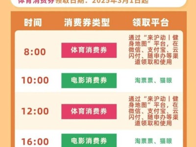 2025上海电影消费券领取时间及领取入口