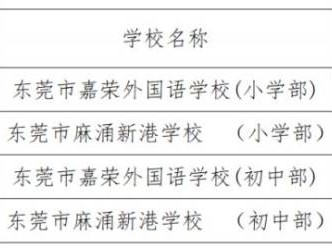 2025东莞麻涌镇民办义务教育学校第一轮补录计划