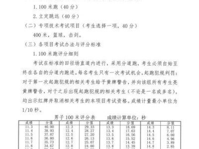 南阳市第二中学2025年体育艺术特长生招生方案