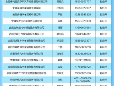 合肥包河区汽车消费补贴使用范围2025