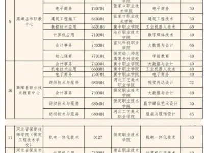 2025保定3+2、3+4、五年一贯制招生学校名单