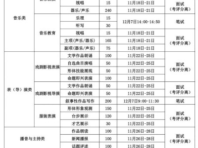 吉林省2026年艺术类专业统考+上传伴奏音乐安排
