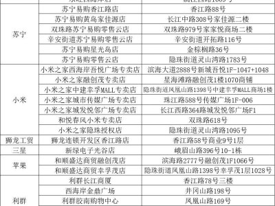 2025年青岛3C数码产品购新线下活动指南(时间+领取+使用)