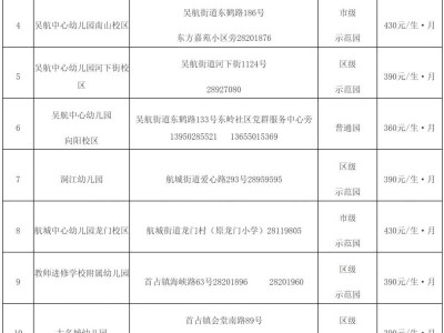 2025福州长乐城区公办幼儿园招生范围和片区划分
