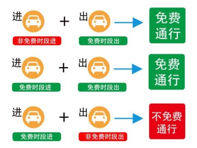 2025清明节东莞高速免费通行时间