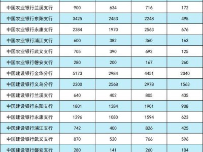 2025普通纪念币金华市二次预约兑换公告（时间+入口）