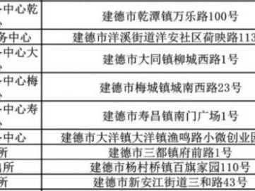 2025杭州建德市身份证线下办理地址(接待时间+咨询电话)