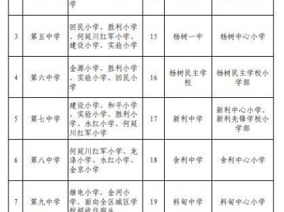 阿城区2025年初中对口小学一览表