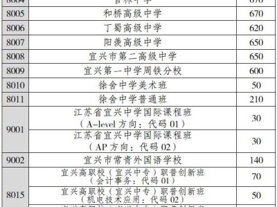 宜兴高中招生计划（历年汇总）