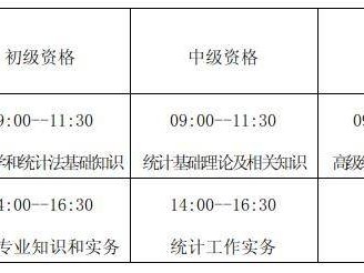 河北省2025年度统计专业技术资格考试