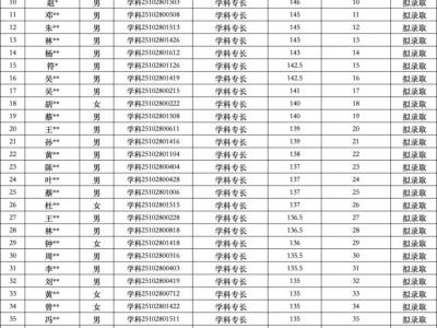 2025海口市琼山中学高一自主招生拟录取名单