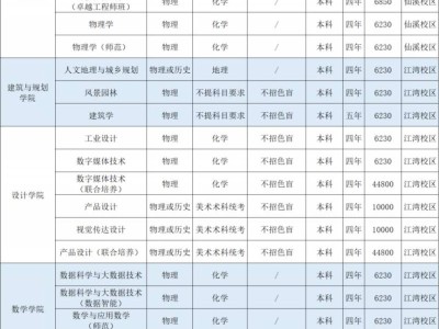 2025佛山大学招生简章（招生计划）