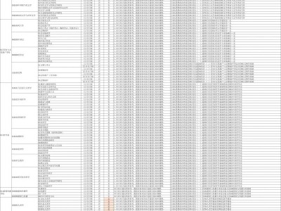 厦门大学2026年硕士研究生招生专业目录