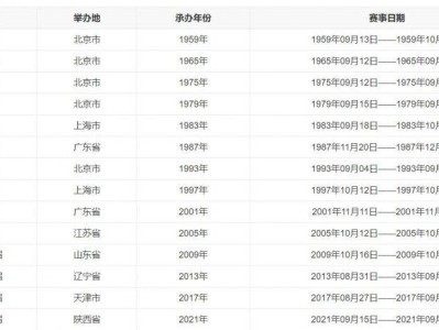 2025全运会什么时候开始(举办时间)