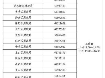2025年度全国会计中级资格考试上海考区报名通知