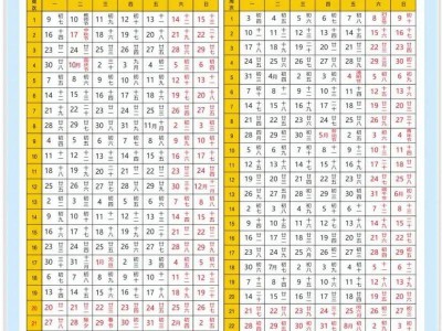2025秦皇岛各大学寒假开学时间