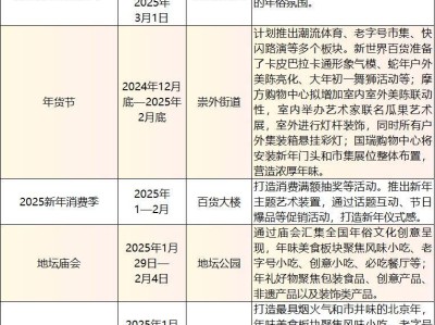 2025北京东城区春节活动汇总(时间+地点)