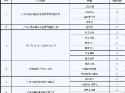 2025广州近期有哪些招聘会?(时间+地点)