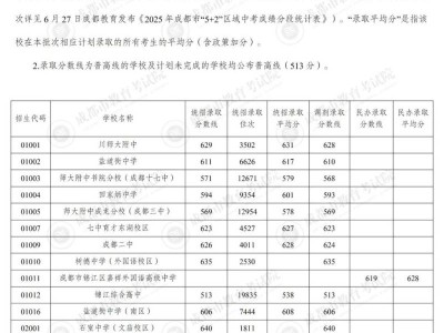 2025成都中考高中录取分数线汇总
