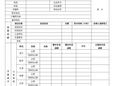 甘肃省普通高中综合素质评价实施办法（最新）