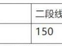 2025山东高考分数线公布