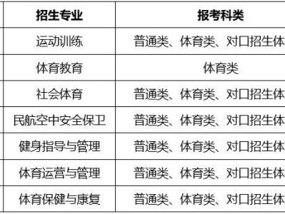 2025内蒙古体育职业学院单招实施方案