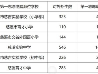 2025年宁波摇号入学最新消息