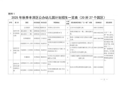 2025泉州丰泽区公办幼儿园划片范围一览表