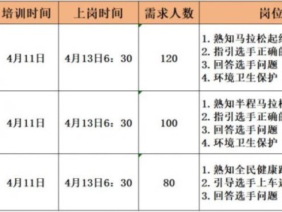 2025杨凌马拉松社会志愿者招募(时间+入口)