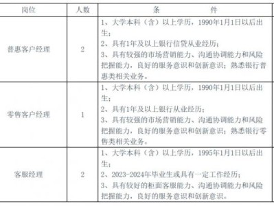 绍兴银行金华分行2025年1月社会招聘公告