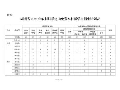 2025湖南省农村订单定向免费本科医学生招生培养工作（条件＋计划＋条件）