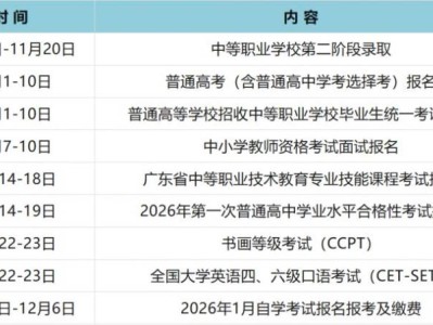 2025广东11月招生考试历指南