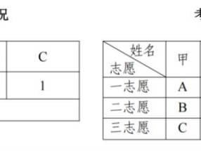 天津2025中考普通高中学校录取投档方式