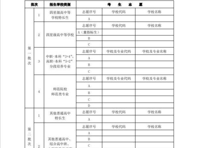 徐州2025年市区高中阶段学校招生考生志愿表一（第一阶段用表）