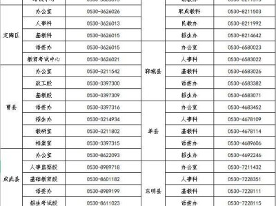 菏泽市各县区教体局联系方式汇总