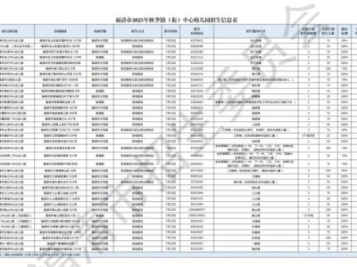 2025年福清市镇街中心幼儿园招生信息表（计划+地址+电话）