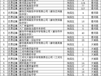 2025廊坊普通高中招生志愿征集安排（填报时间+征集计划）