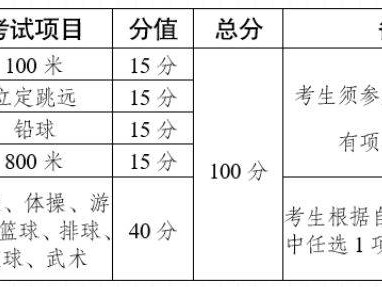 云南省2025年体育专业统考网上缴费平台