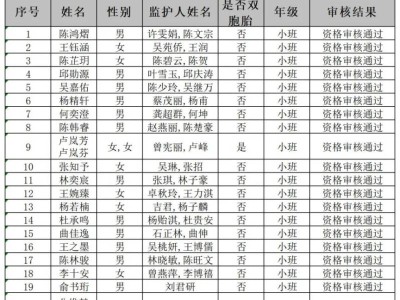 海口市美兰区滨江海岸幼儿园2025秋季招生初审结果