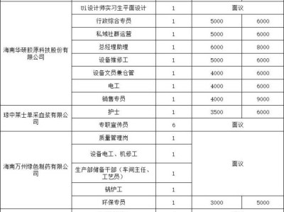 2025年海南省毕业生就业大型招聘会延期举办（时间+地点）