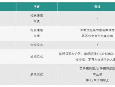 2025黄岩环长潭湖自行车赛赛程表