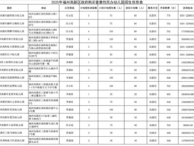 2025福州高新区政府购买普惠性民办幼儿园招生计划（附电话）